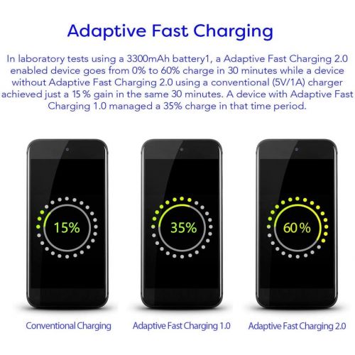 삼성 Unknown Samsung Fast Adaptive Wall Adapter Charger for Galaxy S10 Lite S9 Plus Note 9 S8 Note 8 EP-TA20JBE - 4 Foot UrbanX Type C/USB-C UrbanX Cable and OTG Adapter - Black