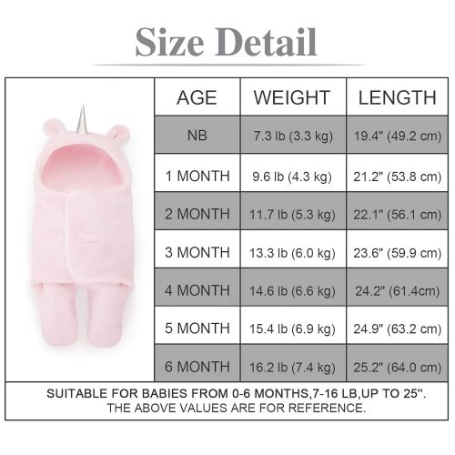  Upsimples Newborn Baby Girl Blanket Soft Plush Unicorn Baby Swaddle Blanket Baby Girl Clothes Receiving Blankets for Girls 0-6 Months,Baby Girl Shower Gifts