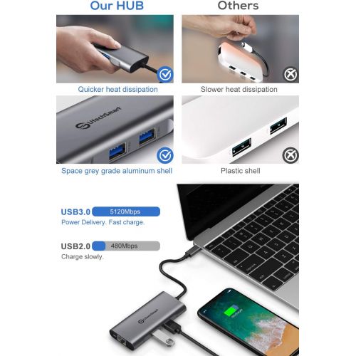 USB C Hub, UtechSmart 6 in 1 USB C to HDMI Adapter with 1000M Ethernet, Power Delivery PD Type C Charging Port, 3 USB 3.0 Ports Adapter Compatible for MacBook Pro, ChromeBook, XPS,