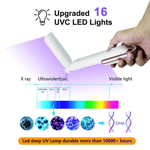  VANELC UV Light Sanitizer Wand, Portable UVC Light Sterilizer, Rechargable Ultraviolet Disinfection Lamp for Home Travel Car Pet Toy Kills of Germs Viruses Bacteria