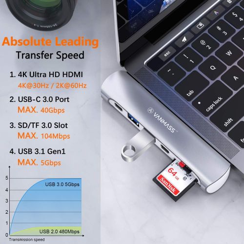  USB C Hub, VANMASS 7-in-1 Type C Adapter Dongle for MacBook Air 2018, MacBook Pro 201820172016, with 4K HDMI, 2 USB 3.0 Ports, Thunderbolt 3 5K@60Hz, 100W Power Delivery, SD Card