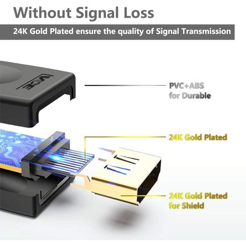  VCE HDMI Coupler HDMI Female to Female Connector 4K HDMI to HDMI Adapter, 2 Pack
