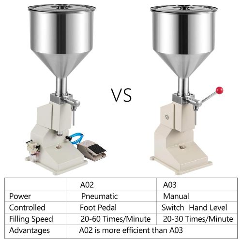  VEVOR A02 Pneumatic Paste Liquid Filling Machine, 5-50ml Bottle Filler, Liquid Paste Filling Machine, Semi-auto Paste Bottle Filling Machine for Liquids Pastes and Cream