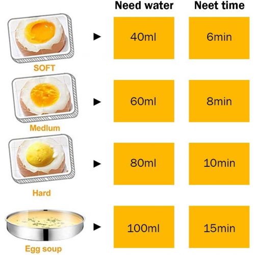  [아마존베스트]VIGIND Egg Cooker,350W Rapid Electric Egg Maker,Egg Steamer,Egg Boiler,Egg Cookers With Automatic Shut Off,14 Egg Capacity Double-Layer Lazy Egg Boiler,MultifunctionHeated Milk,He