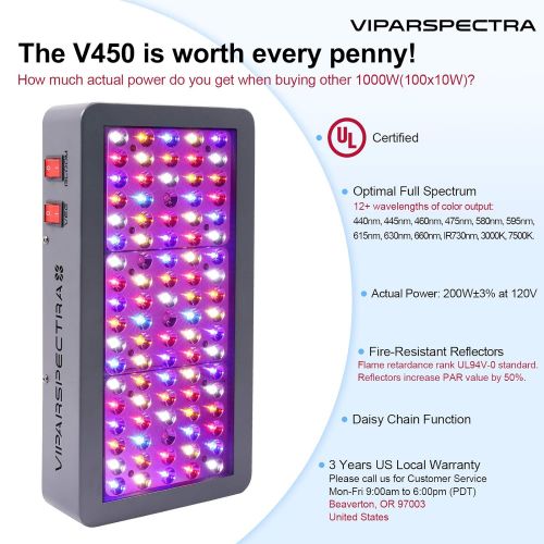  [아마존 핫딜]  [아마존핫딜]VIPARSPECTRA UL Certified Reflector-Series 450W LED Grow Light Full Spectrum for Indoor Plants Veg and Flower, Has Daisy Chain Function