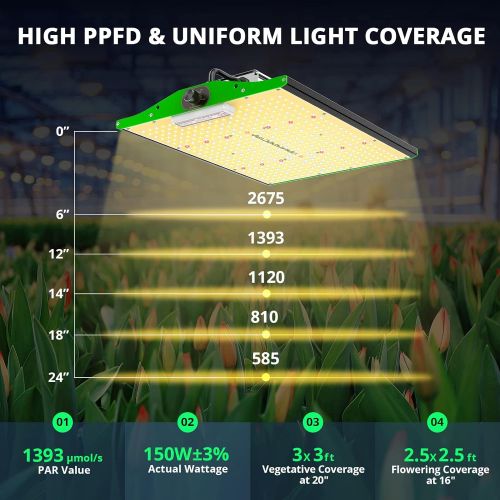  Grow Light, VIPARSPECTRA 2020 Pro Series P1500 LED Grow Light with Upgraded SMD LEDs(Includes IR) and Dimmable Function Full Spectrum Plant Grow Lights for Indoor Plants Seeding Ve