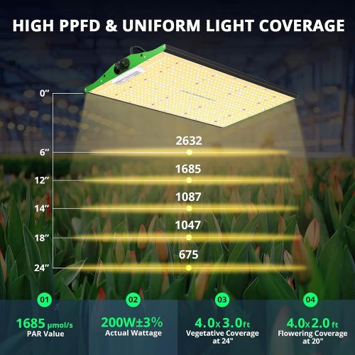  Grow Light, VIPARSPECTRA 2020 Pro Series P2000 LED Grow Light 4x4ft Full Spectrum LED Grow Lights with Upgraded SMD LEDs(Includes IR), Dimmable Plant Grow Lamp for Indoor Plants Se