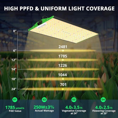  Grow Light, VIPARSPECTRA 2020 New Pro Series P2500 LED Grow Light with Upgraded SMD LEDs(Includes IR) Full Spectrum and Dimmable Function for Hydroponic Indoor Plants Veg Flower