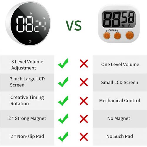  [아마존베스트]VOCOO Digital Kitchen Timer, Magnetic Countdown & Countdown Digital Kitchen Timer, 3 Volume Levels, 2 Non-Slip Pads, Egg Timer with Large LED Screen, for Home Fitness in Classroom