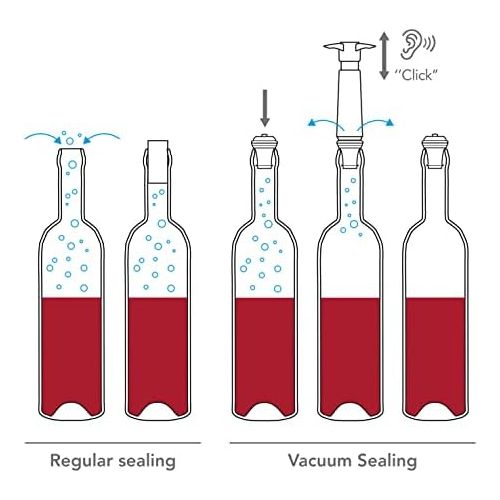  [아마존베스트]Vacu Vin Wine Saver Pump with 2 x Vacuum Bottle Stoppers - Black (Black with 2 wine stoppers)