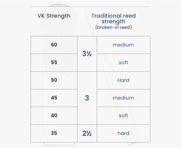  Vandoren VK1 Synthetic Bb Clarinet Reed - 35