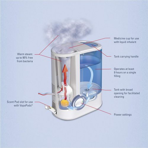 빅스 Vicks Warm Mist Humidifier