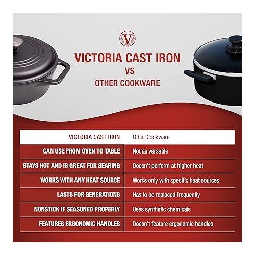  Victoria 4-Quart Cast Iron Dutch Oven with Lid and Dual Loop Handles, Seasoned with Flaxseed Oil, Made in Colombia,Black