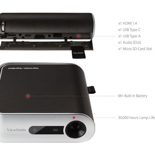  [아마존베스트]Viewsonic M1 Portable LED Projector (WVGA, 250 Lumens, HDMI, USB, USB-C, SD Card Reader, 3 Watt Speaker) Silver