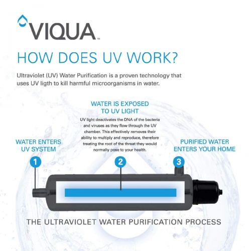  Viqua IHS12-D4 Home Plus 3 Stage UltraViolet Water Disinfection System 12 GPM 3/4 Inch