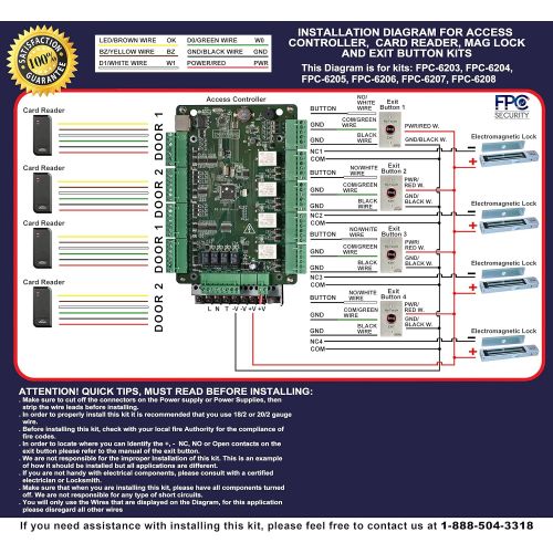  Visionis FPC-6207 Four Door Access Control TCPIP RS-485 Wiegand for Outswing Door Electric 1200lbs MagLock Controller Box, Power Supply, Black IndoorOutdoor Card Reader, Software