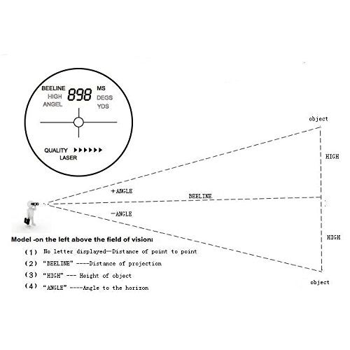  Visionking Range Finder 6x25 Laser Rangefinder Angle Height 800m & 900Yard for Hunting Golf