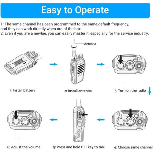  BaoFeng Walkie Talkies Rechargeable Long Range for Adults, HUF FRSGMRS Two Way Radio Work in Voice Control and Alarm with Earpiece 16 Channels Li-ion Battery and Charger(Pack of 4)