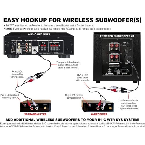  BIC America Wireless TransmitterReceiver Kit for Hookup of Wireless Subwoofers and Wireless Powered Speakers
