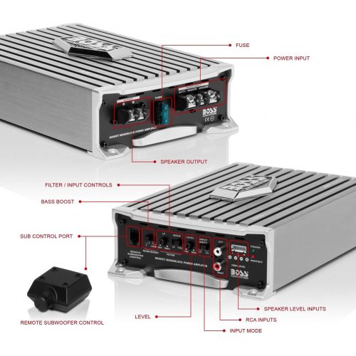  [아마존베스트]BOSS Audio Systems BOSS Audio AR1500M Monoblock Car Amplifier - 1500 Watts Max Power, 2/4 Ohm Stable, Class A/B, Mosfet Power Supply, Remote Subwoofer Control