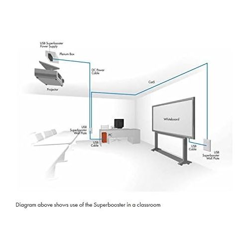  C2GCables to Go 53880 USB 2.0 Over Cat5 Superbooster Dongle Kit