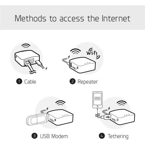  [아마존베스트]GL.iNET GL-MT300N-V2 Mini Travel Router, Repeater Bridge, 300Mbps High Performance, 128MB RAM, OpenVPN Client