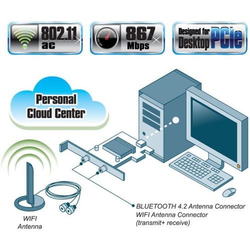 기가바이트 [아마존베스트]Gigabyte GC-WB867D-I REV Bluetooth 4.2/Wireless AC/B/G/N Band Dual Frequency 2.4Ghz/5.8Ghz Expansion Card