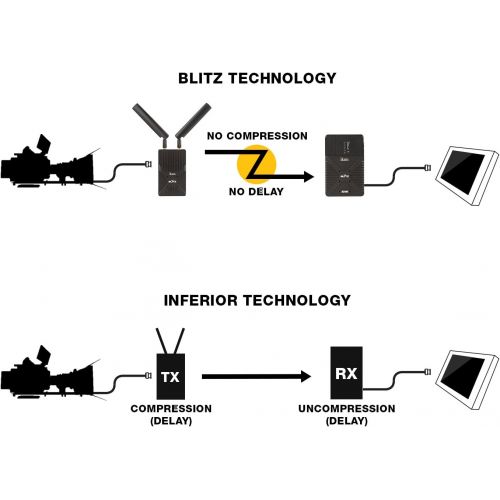  Ikan BZ400-S7H-KIT Blitz 400 Wireless Video System & S7H Monitor Kit, Black