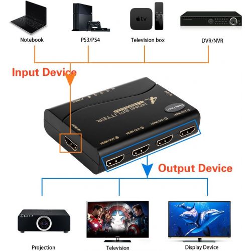  JideTech 8-Port HDMI Splitter Support 4K x 2K and Full HD 1080P & 3D Support