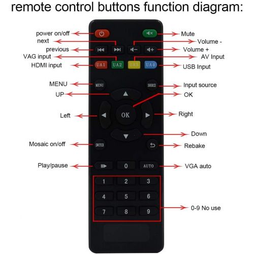  LINK MI LINK-MI TV09 Video Wall Controller 3x3 2x4 4x2 2x3 2x3 2x2 4x1 HDMI+VGA+AV+USB LEDLCD image processor screen splicing