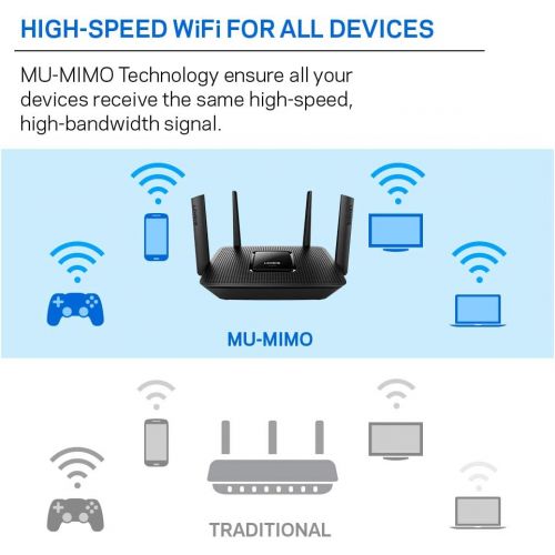  [아마존베스트]Linksys Tri-Band WiFi Router for Home (Max-Stream AC2200 MU-MIMO Fast Wireless Router)