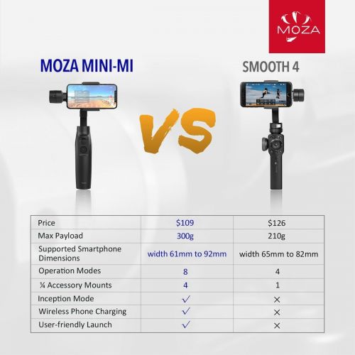  Moza Mini-MI 3-Axis Smartphone Gimbal Stabilizer, Wireless Phone Charging, Max Load 10.6 oz, Multiple Subjects Detection, Inception Mode, Timelapse for iPhone X 8