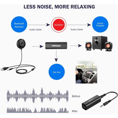  [아마존베스트]Mpow Ground Loop Noise Isolator for Car Audio/Home Stereo System with 3.5mm Audio Cable (Black)