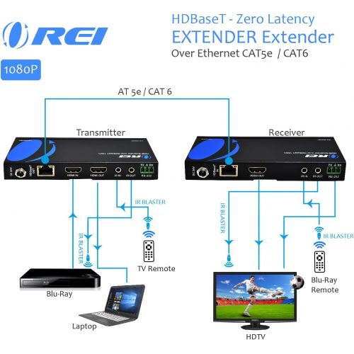  Orei OREI HDMI Extender Over Ethernet CAT5eCAT6 Power Over Cable - HDBaseT - Zero Latency - 1080P Upto 500 Feet -IR Signal