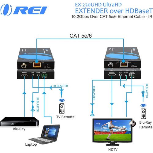  Orei OREI HDMI Extender Over Ethernet CAT5eCAT6 Power Over Cable - HDBaseT - Zero Latency - 1080P Upto 500 Feet -IR Signal