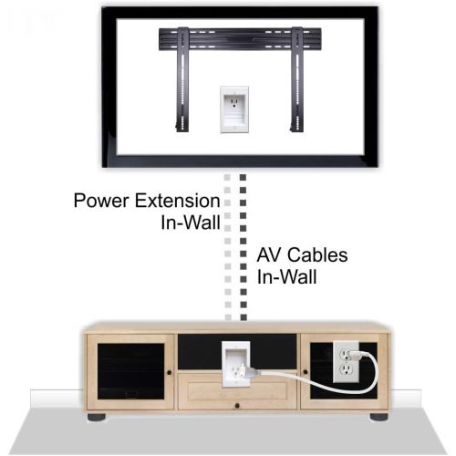  Visit the PowerBridge Solutions Store PowerBridge TWO-CK Dual Outlet Recessed In-Wall Cable Management System with PowerConnect for Wall-Mounted Flat Screen LED, LCD, and Plasma TV’s