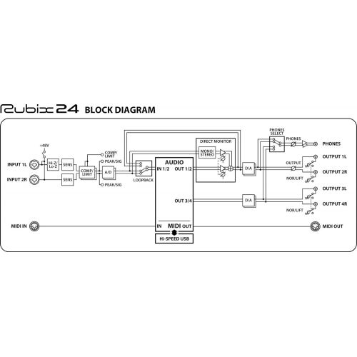 롤랜드 Roland Rubix 24 USB Audio Interface 2 in4 Out (RUBIX24)