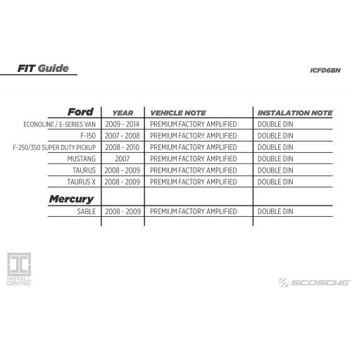  [아마존베스트]Scosche Install Centric ICFD6BN Ford/Lincoln/Mercury 2004-08 Double DIN, Premium Sound Complete Installation Solution for Car Stereos