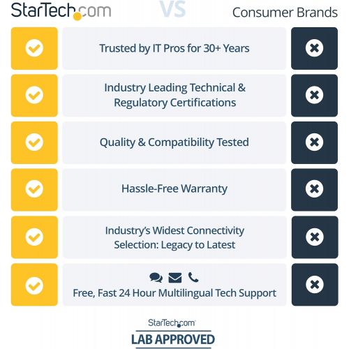  StarTech Fiber Media Converter Gigabit 1000Mbps MM Fibre LC 550m