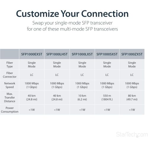  StarTech Fiber Media Converter Gigabit 1000Mbps MM Fibre LC 550m