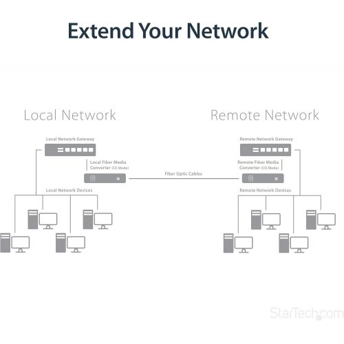  StarTech.com Gigabit Ethernet Copper-to-Fiber Media Converter - SM LC - 10 km - Ethernet Media Converter - GbE Converter