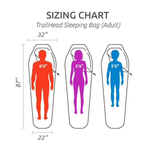  [아마존베스트]TETON Sports TrailHead Ultralight Mummy Sleeping Bag; Lightweight Backpacking Sleeping Bag for Hiking and Camping Outdoors; Stuff Sack Included; Never Roll Your Sleeping Bag Again;