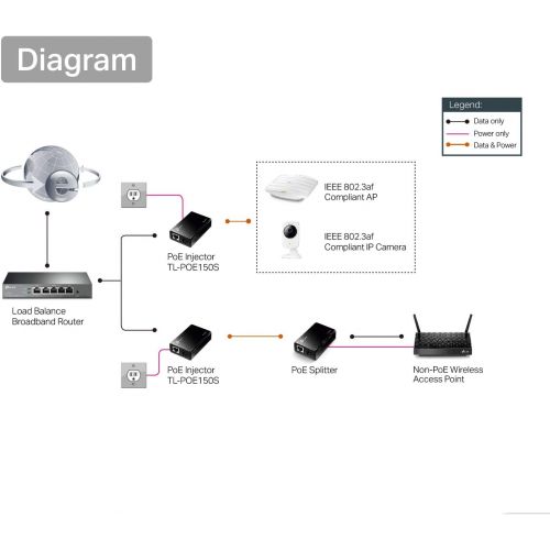  [아마존베스트]TP-LINK TL-PoE150S PoE Injector Adapter, IEEE 802.3af Compliant, up to 100 Meters (325 Feet)