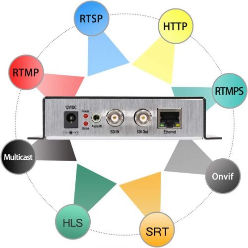  URayTech HEVC H.265 H.264 SDHD SDI To IP Video Audio Encoder for IPTV, Live Stream Broadcast Supports Youtube, Facebook, Wowza