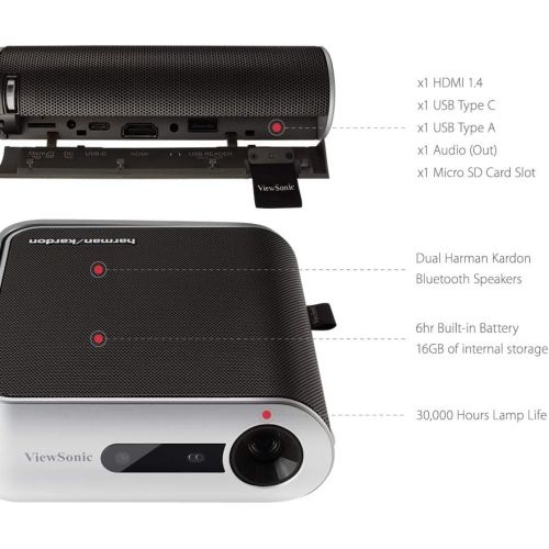  ViewSonic M1 Portable Projector with Dual Harman Kardon Speakers, HDMI, USB C and Built-in Battery