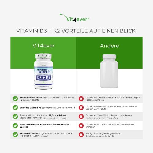  [아마존 핫딜] [아마존핫딜]Vit4ever Vitamin D3 10.000 I.E + Vitamin K2 200 mcg Menaquinon MK7 Depot - 180 Tabletten - 99% All-Trans - Laborgeprueft - Alle 10 Tage eine Tablette - Vegetarisch - Premium Qualit