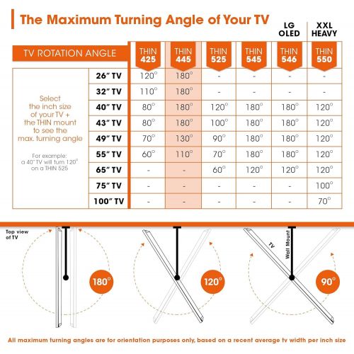  Vogels 8394451 TV Wall Mount 180°, Swivel and Tilt Full Motion - Thin Series, Thin 445W 26 to 55 inch Full Motion, White