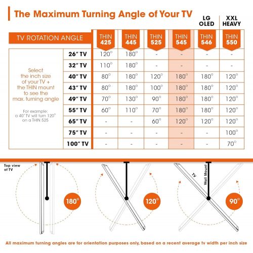  Vogels 8394451 TV Wall Mount 180°, Swivel and Tilt Full Motion - Thin Series, Thin 445W 26 to 55 inch Full Motion, White