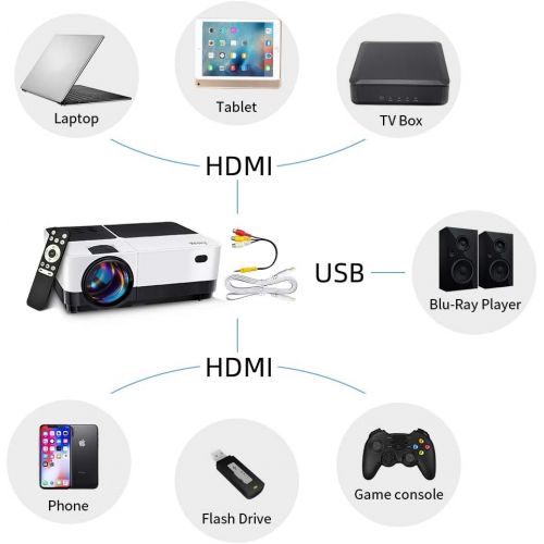  Wsky 2019 Newest LCD LED 2800 Lumens Portable Home Theater Video Projector, Support HD 1080P Best for Outdoor Movie Night, Family, Compatible with Phone, PS4, Xbox, HDMI, USB, SD