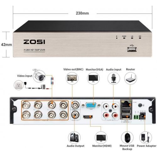  [아마존 핫딜] [아마존핫딜]ZOSI 1080P Aussen UEberwachungssystem 8CH 1080N TVI DVR Recorder mit 4 Outdoor Weiss Dome 1080P Video UEberwachungskamera Set Haussicherheit System Ohne Festplatte, Wetterfest